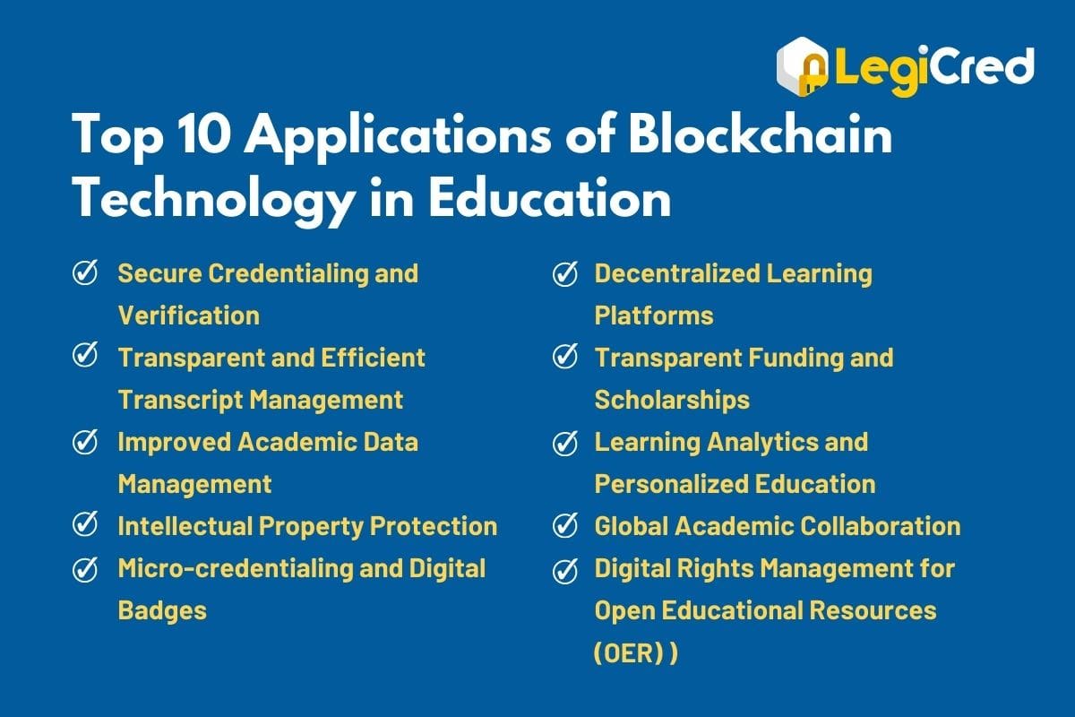 Blockchain Technology in Education_ 10 Applications Transforming the Learning Landscape (2)