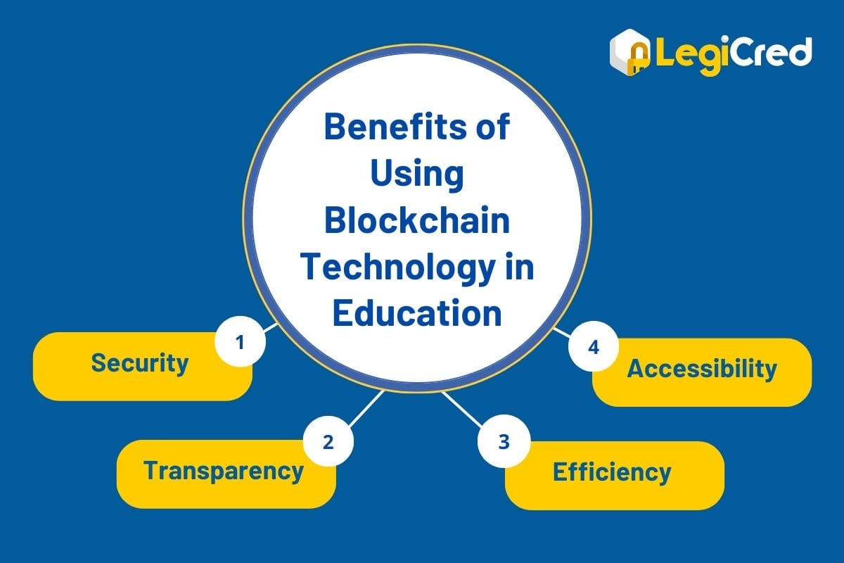 Blockchain Technology in Education_ 10 Applications Transforming the Learning Landscape 
